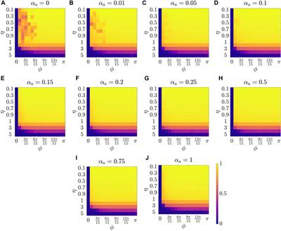 How Does the Fusion of Sensory Information From Audition and Vision Impact Collective Behavior?